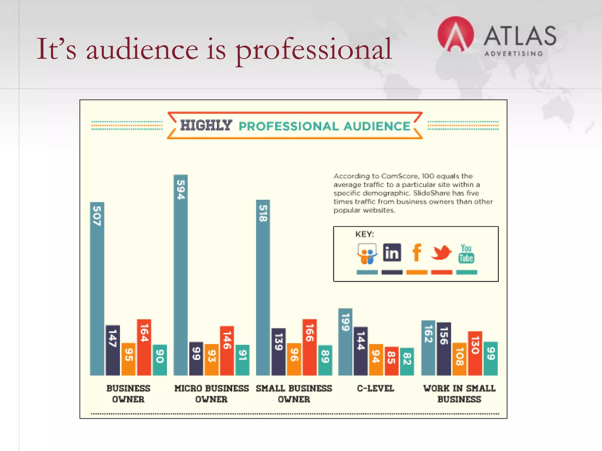 It’s audience is professional




                    62
 