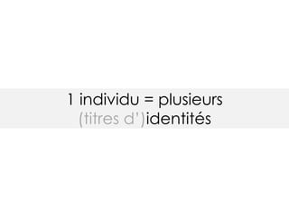1 individu = plusieurs
(titres d’)identités