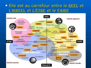 Elle est au carrefour entre le  réel  et  l’irréel  et  l’être  et le  faire 