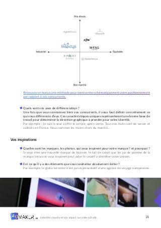 21
L’identité visuelle et son impact sur votre activité.
Retrouvezenbonusuneméthodepourreprésenterschématiquementvotrepositionnement
par rapport à vos concurrents.
Quels sont vos axes de différenciation ?
Une fois que vous connaissez bien vos concurrents, il vous faut définir concrètement ce
qui vous différencie d’eux. Ces caractéristiques uniques représenteront une bonne base de
travail pour déterminer la direction graphique à prendre pour votre identité.
Par exemple : Je suis le seul à offrir le service après-vente. Tous nos fruits sont de saison et
cultivés en France. Nous sommes les moins chers du marché…
Vos inspirations
Quelles sont les marques, les photos, qui vous inspirent pour votre marque ? et pourquoi ?
Si vous êtes une nouvelle marque de boisson, le fait de savoir que les jus de pomme de la
marque Innocent vous inspirent peut aider le créatif à identifier votre univers.
Est-ce qu’il y a des éléments que vous souhaitez absolument éviter ?
Par exemple, le globe terrestre n’est pas représentatif d’une agence de voyage européenne.
 