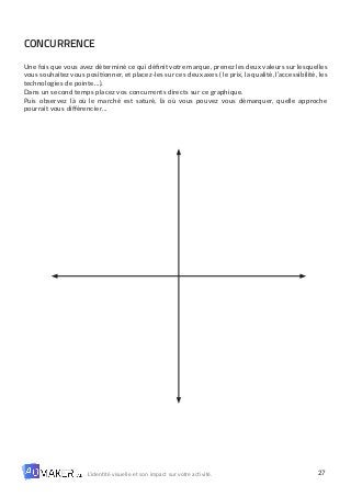 27
L’identité visuelle et son impact sur votre activité.
CONCURRENCE
Une fois que vous avez déterminé ce qui définit votre marque, prenez les deux valeurs sur lesquelles
vous souhaitez vous positionner, et placez-les sur ces deux axes ( le prix, la qualité, l’accessibilité, les
technologies de pointe…).
Dans un second temps placez vos concurrents directs sur ce graphique.
Puis observez là où le marché est saturé, là où vous pouvez vous démarquer, quelle approche
pourrait vous différencier…
 