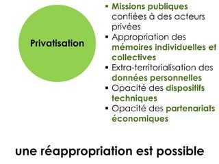 Privatisation

 Missions publiques
confiées à des acteurs
privées
 Appropriation des
mémoires individuelles et
collectives
 Extra-territorialisation des
données personnelles
 Opacité des dispositifs
techniques
 Opacité des partenariats
économiques

une réappropriation est possible

 