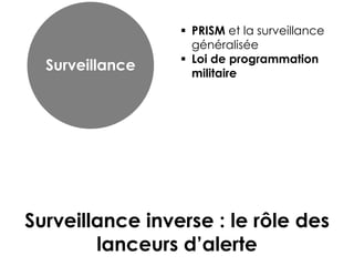 Surveillance

 PRISM et la surveillance
généralisée
 Loi de programmation
militaire

Surveillance inverse : le rôle des
lanceurs d’alerte

 