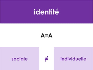 identité
A=A

sociale

≠

individuelle

 