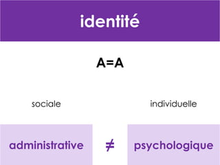identité
A=A
sociale

administrative

individuelle

≠

psychologique

 
