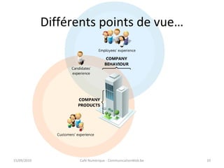 Différents points de vue…
15/09/2010 Café Numérique - CommunicationWeb.be 10
 