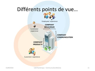 Différents points de vue…
15/09/2010 Café Numérique - CommunicationWeb.be 11
 