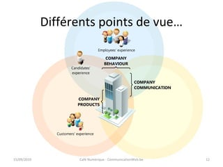 Différents points de vue…
15/09/2010 Café Numérique - CommunicationWeb.be 12
 