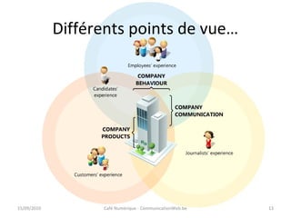 Différents points de vue…
15/09/2010 Café Numérique - CommunicationWeb.be 13
 