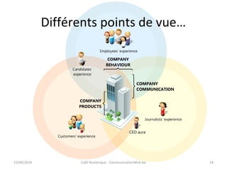Différents points de vue…
15/09/2010 Café Numérique - CommunicationWeb.be 14
 