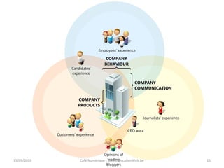 Différents points de vue…
15/09/2010 Café Numérique - CommunicationWeb.be 15
 