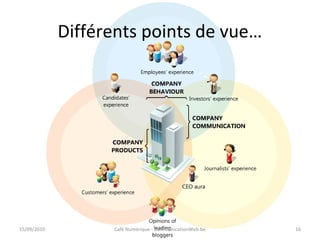 Différents points de vue…
15/09/2010 Café Numérique - CommunicationWeb.be 16
 