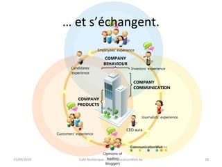 … et s’échangent.
15/09/2010 Café Numérique - CommunicationWeb.be 18
 
