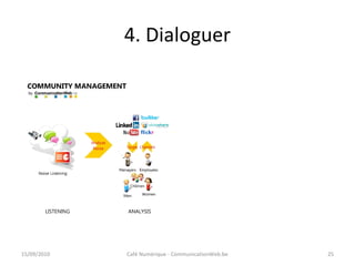 4. Dialoguer
15/09/2010 Café Numérique - CommunicationWeb.be 25
 