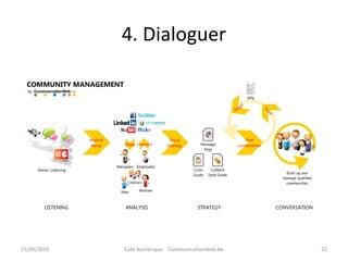 4. Dialoguer
15/09/2010 Café Numérique - CommunicationWeb.be 27
 
