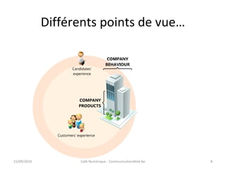 Différents points de vue…
15/09/2010 Café Numérique - CommunicationWeb.be 8
 
