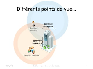 Différents points de vue…
15/09/2010 Café Numérique - CommunicationWeb.be 9
 