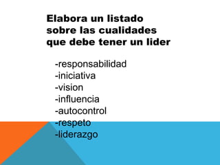 Elabora un listado
sobre las cualidades
que debe tener un lider

 -responsabilidad
 -iniciativa
 -vision
 -influencia
 -autocontrol
 -respeto
 -liderazgo
 