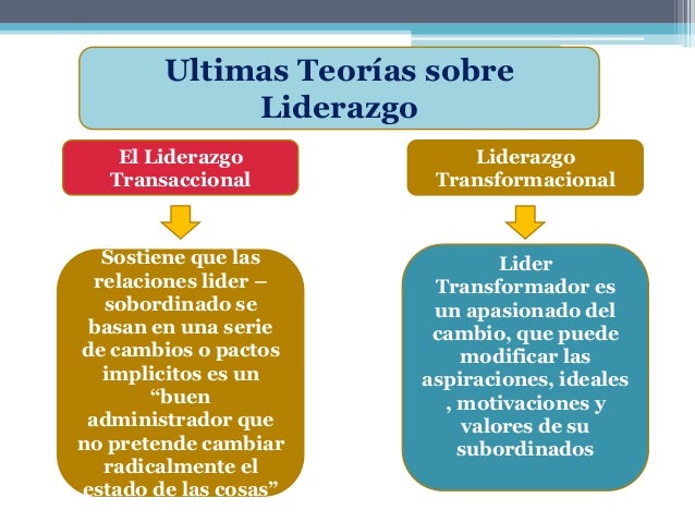 Resultado de imagen de El liderazgo transaccional y transformador