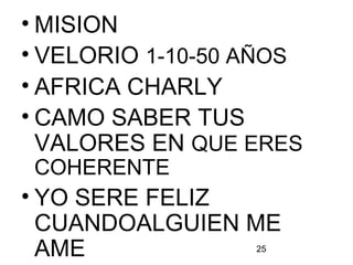 25
• MISION
• VELORIO 1-10-50 AÑOS
• AFRICA CHARLY
• CAMO SABER TUS
VALORES EN QUE ERES
COHERENTE
• YO SERE FELIZ
CUANDOALGUIEN ME
AME
 