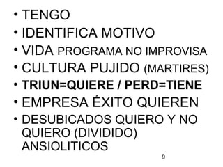 9
• TENGO
• IDENTIFICA MOTIVO
• VIDA PROGRAMA NO IMPROVISA
• CULTURA PUJIDO (MARTIRES)
• TRIUN=QUIERE / PERD=TIENE
• EMPRESA ÉXITO QUIEREN
• DESUBICADOS QUIERO Y NO
QUIERO (DIVIDIDO)
ANSIOLITICOS
 