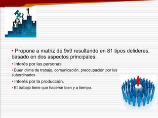 • Propone a matriz de 9x9 resultando en 81 tipos de 
basado en dos aspectos principales: 
• Interés por las personas 
• Buen clima de trabajo, comunicación, preocupación por los 
subordinados 
• Interés por la producción. 
• El trabajo tiene que hacerse bien y a tiempo. 
lideres, 
 
