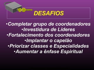 Ministério Jovem - União Nordeste Brasileira DESAFIOS Completar grupo de coordenadores Investidura de Líderes Fortalecimento dos coordenadores Implantar o capelão Priorizar classes e Especialidades Aumentar a ênfase Espiritual 