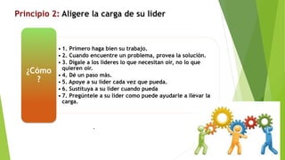Principio 2: Aligere la carga de su líder 
• 1. Primero haga bien su trabajo. 
• 2. Cuando encuentre un problema, provea la solución. 
• 3. Dígale a los líderes lo que necesitan oír, no lo que 
quieren oír. 
• 4. Dé un paso más. 
• 5. Apoye a su líder cada vez que pueda. 
• 6. Sustituya a su líder cuando pueda 
• 7. Pregúntele a su líder como puede ayudarle a llevar la 
carga. 
. 
¿Cómo 
? 
 