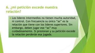 6. ¿mi petición excede nuestra 
relación? 
 Los lideres intermedios no tienen mucha autoridad, 
ni control. Con frecuencia su único “as” es la 
relación que tiene con los lideres superiores. Sin 
embargo, deben jugar ese “as” muy 
cuidadosamente. Si presionan y su petición excede 
la relación perderán esa jugada. 
 
