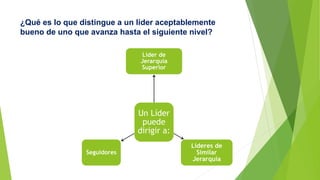 ¿Qué es lo que distingue a un líder aceptablemente 
bueno de uno que avanza hasta el siguiente nivel? 
Líder de 
Jerarquía 
Superior 
Un Líder 
puede 
dirigir a: 
Líderes de 
Similar 
Jerarquía 
Seguidores 
 