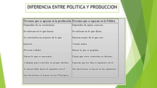 DIFERENCIA ENTRE POLITICA Y PRODUCCION 
 
