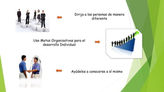 Dirija a las personas de manera 
diferente 
Use Metas Organizativas para el 
desarrollo Individual 
Ayúdeles a conocerse a sí mismo 
 