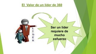 El Valor de un líder de 360 
Ser un líder 
requiere de 
mucho 
esfuerzo 
 