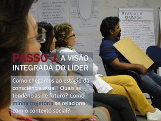PASSO 1 A VISÃO
INTEGRADA DO LÍDER
Como chegamos ao estágio da
consciência atual? Quais as
tendências de futuro? Como
minha trajetória se relaciona
com o contexto social?
 