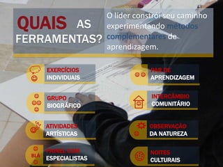 QUAIS AS
FERRAMENTAS?
O líder constrói seu caminho
experimentando métodos
complementares de
aprendizagem.
ATIVIDADES
ARTÍSTICAS
EXERCÍCIOS
INDIVIDUAIS
INTERCÂMBIO
COMUNITÁRIO
OBSERVAÇÃO
DA NATUREZA
GRUPO
BIOGRÁFICO



PAR DE
APRENDIZAGEM 
NOITES
CULTURAIS
PAINEL COM
ESPECIALISTAS

BLÁ

 