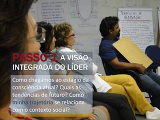 PASSO 1 A VISÃO
INTEGRADA DO LÍDER
Como chegamos ao estágio da
consciência atual? Quais as
tendências de futuro? Como
minha trajetória se relaciona
com o contexto social?
 