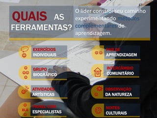 QUAIS AS
FERRAMENTAS?
O líder constrói seu caminho
experimentando métodos
complementares de
aprendizagem.
ATIVIDADES
ARTÍSTICAS
EXERCÍCIOS
INDIVIDUAIS
INTERCÂMBIO
COMUNITÁRIO
OBSERVAÇÃO
DA NATUREZA
GRUPO
BIOGRÁFICO



PAR DE
APRENDIZAGEM 
NOITES
CULTURAIS
PAINEL COM
ESPECIALISTAS

BLÁ

 