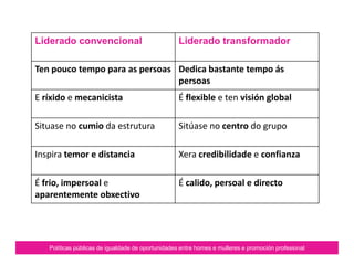 Políticas públicas de igualdade de oportunidades entre homes e mulleres e promoción profesional
Liderado convencional Liderado transformador
Ten pouco tempo para as persoas Dedica bastante tempo ás
persoas
E ríxido e mecanicista É flexible e ten visión global
Situase no cumio da estrutura Sitúase no centro do grupo
Inspira temor e distancia Xera credibilidade e confianza
É frio, impersoal e
aparentemente obxectivo
É calido, persoal e directo
 
