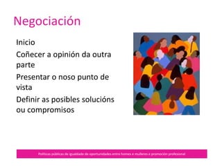 Conduta agresiva
Políticas públicas de igualdade de oportunidades entre homes e mulleres e promoción profesional
Mensaxe
Obxectivo
Medios
Mirada
Eu teño razón. Se ti non pensas igual estás nun erro.
Conseguir o que se desexa: gañar.
Voz forte ou presuntuosa.
Mirada fría e penetrante.
 