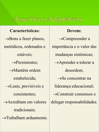 Características:              Devem:
 Bons a fazer planos,        Compreender a
 metódicos, ordenados e   importância e o valor das
        estáveis;           mudanças sistémicas;
    Persistentes;         Aprender a tolerar a
   Mantêm ordem                 desordem;
     estabelecida;           Se concentrar na
 Leais, previsíveis e     liderança educacional;
      consistentes;       Construir consensos e
Acreditam em valores     delegar responsabilidades.
      tradicionais;
Trabalham arduamente.
 