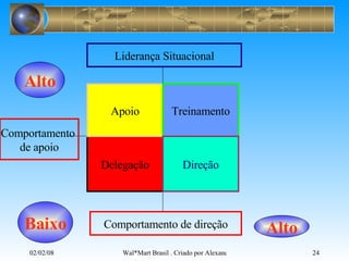 Liderança Situacional Comportamento de direção Comportamento  de apoio Delegação Apoio Treinamento Direção Alto Alto Baixo 