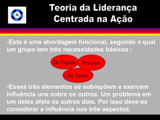 -Esta é uma abordagem funcional, segundo a qual 
um grupo tem três necessidades básicas : 
De Equipe 
Pessoais 
De Tarefa 
-Esses três elementos se sobrepõem e exercem 
influência uns sobre os outros. Um problema em 
um deles afeta os outros dois. Por isso deve-se 
considerar a influência nos três aspectos. 
 