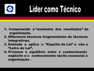 1. Compreende a “anatomia dos resultados” da 
organização. 
2. Diferencia técnicas fragmentárias de técnicas 
integrativas. 
3. Entende e aplica o “Espírito da Lei” e não a 
“Letra da Lei”. 
4. Promove o equilíbrio entre o conhecimento 
explícito e o conhecimento tácito essencial à 
organização . 
 