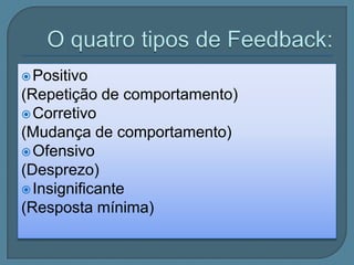  Positivo

(Repetição de comportamento)
 Corretivo
(Mudança de comportamento)
 Ofensivo
(Desprezo)
 Insignificante
(Resposta mínima)

 