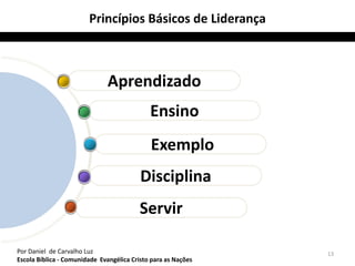 Princípios Básicos de Liderança 
Aprendizado 
Ensino 
Exemplo 
Disciplina 
Servir 
Por Daniel de Carvalho Luz 13 
Escola Bíblica - Comunidade Evangélica Cristo para as Nações 
 