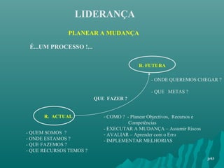 R. ACTUAL
QUE FAZER ?
LIDERANÇA
PLANEAR A MUDANÇA
É...UM PROCESSO !...
R. FUTURA
- QUEM SOMOS ?
- ONDE ESTAMOS ?
- QUE FAZEMOS ?
- QUE RECURSOS TEMOS ?
- COMO ? - Planear Objectivos, Recursos e
Competências
- EXECUTAR A MUDANÇA – Assumir Riscos
- AVALIAR – Aprender com o Erro
- IMPLEMENTAR MELHORIAS
- ONDE QUEREMOS CHEGAR ?
- QUE METAS ?
jr03
 