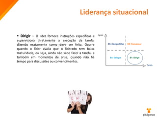 Liderança situacional
 Dirigir – O líder fornece instruções específicas e
supervisiona diretamente a execução da tarefa,
dizendo exatamente como deve ser feita. Ocorre
quando o líder avalia que o liderado tem baixa
maturidade, ou seja, ainda não sabe fazer a tarefa, e
também em momentos de crise, quando não há
tempo para discussões ou convencimentos.
 