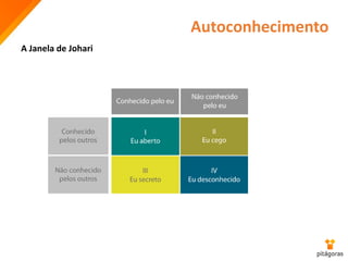 Autoconhecimento
A Janela de Johari
 