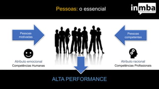 Pessoas: o essencial
ALTA PERFORMANCE
Pessoas
motivadas
Pessoas
competentes
Atributo emocional
Competências Humanas
Atributo racional
Competências Profissionais
 