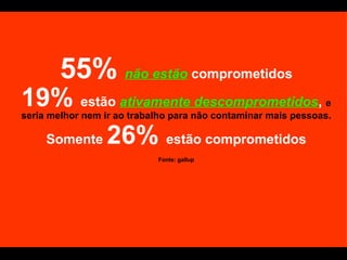 55%  não estão  comprometidos 19%  estão  ativamente descomprometidos ,  e seria melhor nem ir ao trabalho para não contaminar mais pessoas. Somente  26%  estão comprometidos Fonte: gallup 